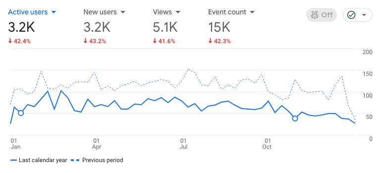 Google Analytics for BeerBoss.ca in 2025